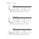LED КРУШКА V-TAC VT-2015 9W E27 4000K