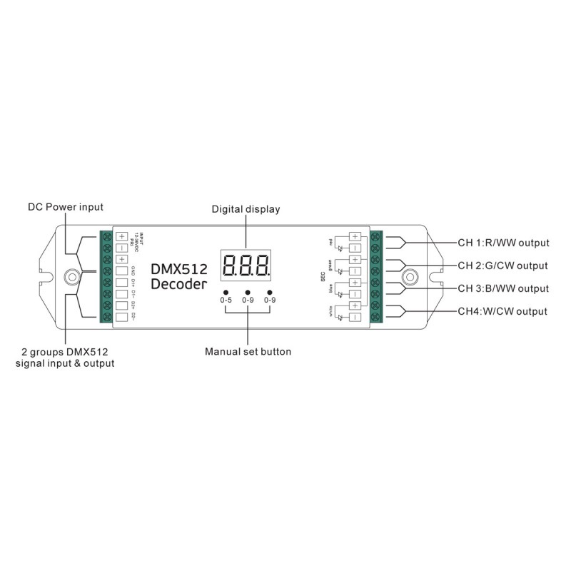 ЗАХРАНВАНЕ ЗА DMX 78000-742720 ЗАХРАНВАНЕ ЗА DMX 78000-742720