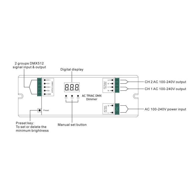 ЗАХРАНВАНЕ DMX 78000-743720