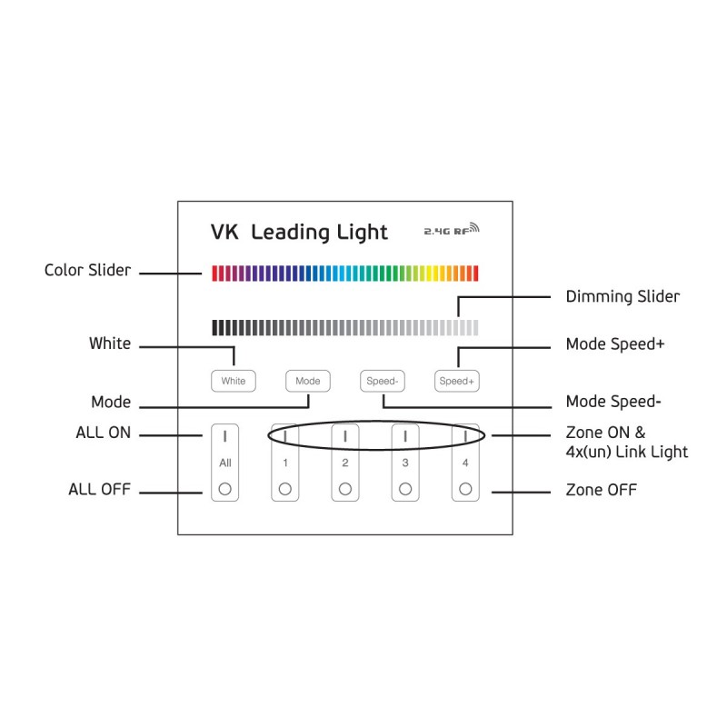 LED ЛЕНТА FUTURA 12V 24W/M 6000K IP20